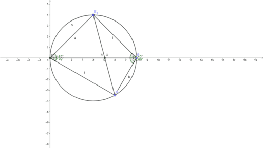 exercice 27 page 422 – GeoGebra