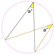 [size=150][size=100]In this photo, we have two angles with the same measure of a°. These two angles are constructed by same two points that lie on the circle. Any angle constructed that share same endpoints will have the same measure of a°.[/size][/size]