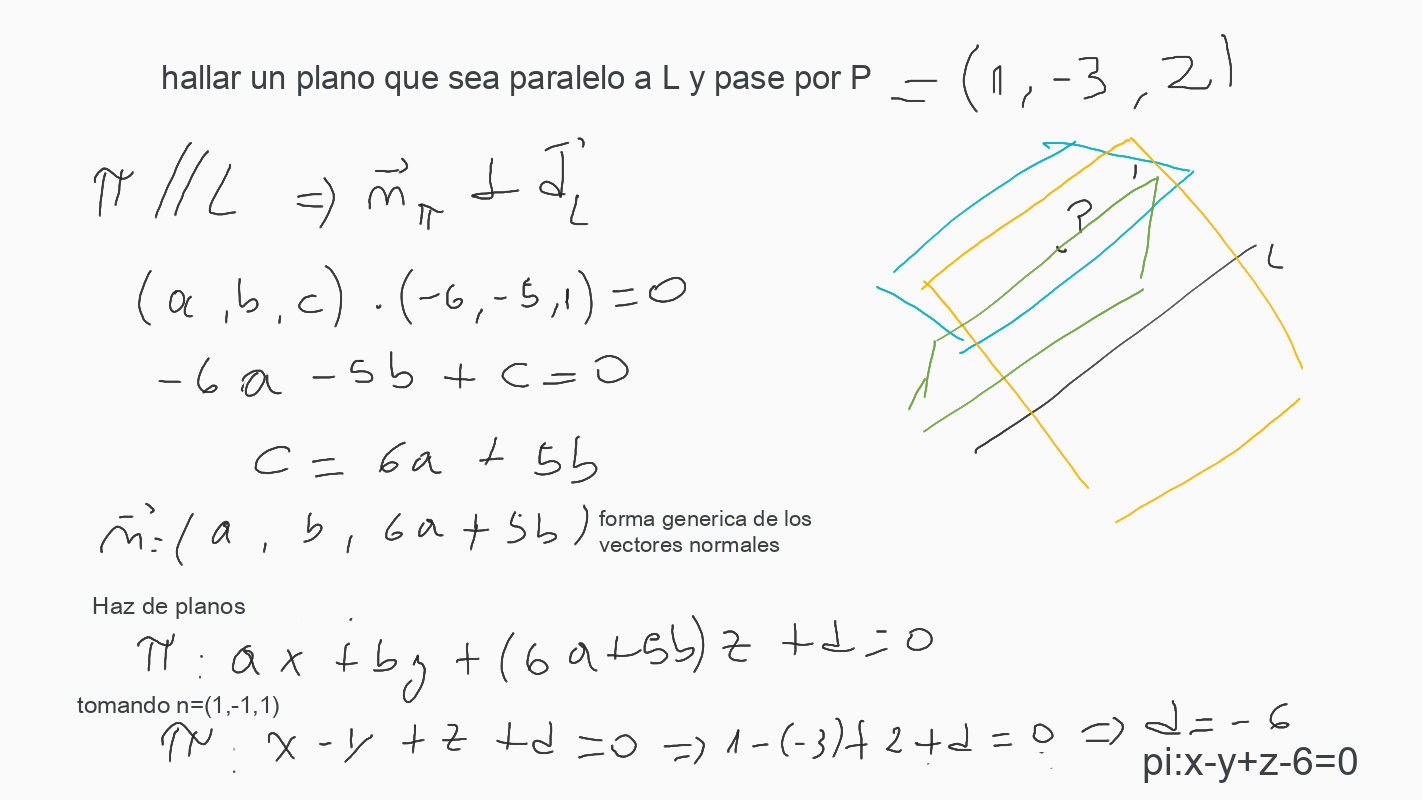 Plano paralelo a una recta y que pasa por P