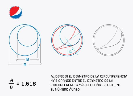 Logo PEPSI – GeoGebra