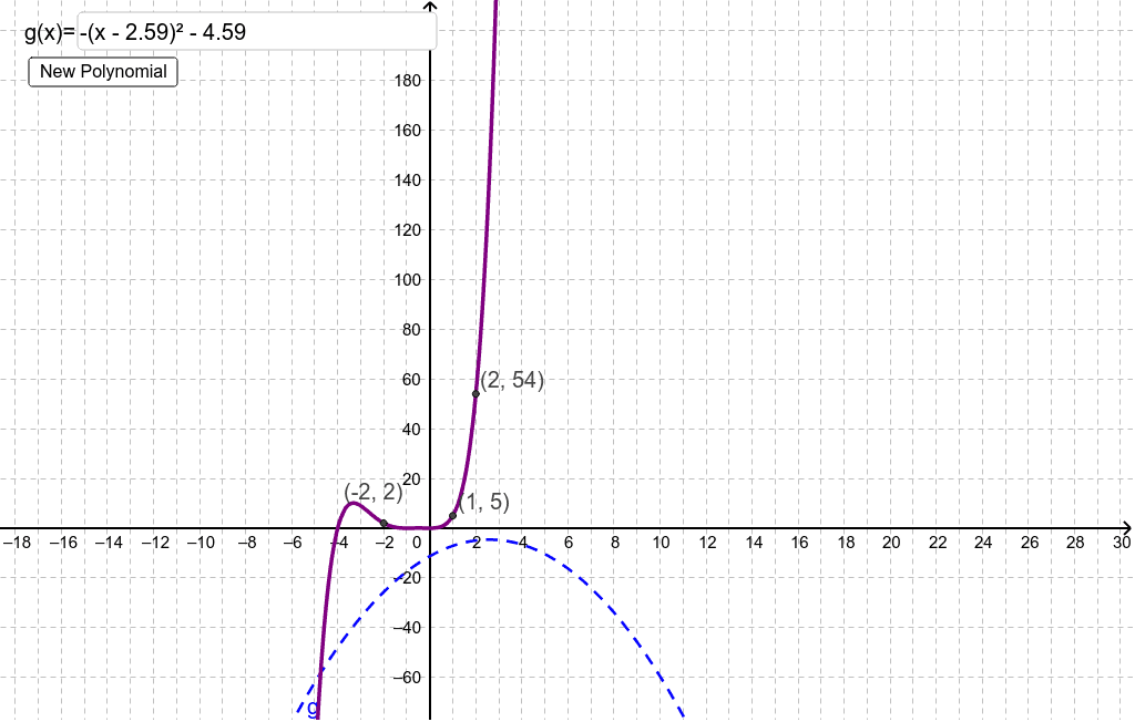 cubic intercept form
Flashcards: Intercept Form of Cubic Functions – GeoGebra cubic intercept form
Flashcards: Intercept Form of Cubic Functions – GeoGebra