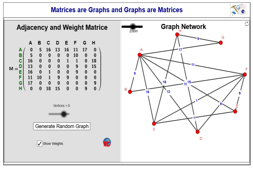 http://dmentrard.free.fr/GEOGEBRA/Maths/Export5/Randomgraph1MD.html