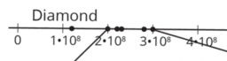 Definition of Scientific Notation: IM 8.7.13