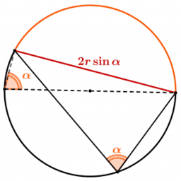 Trigonometria - Verso il teorema della corda