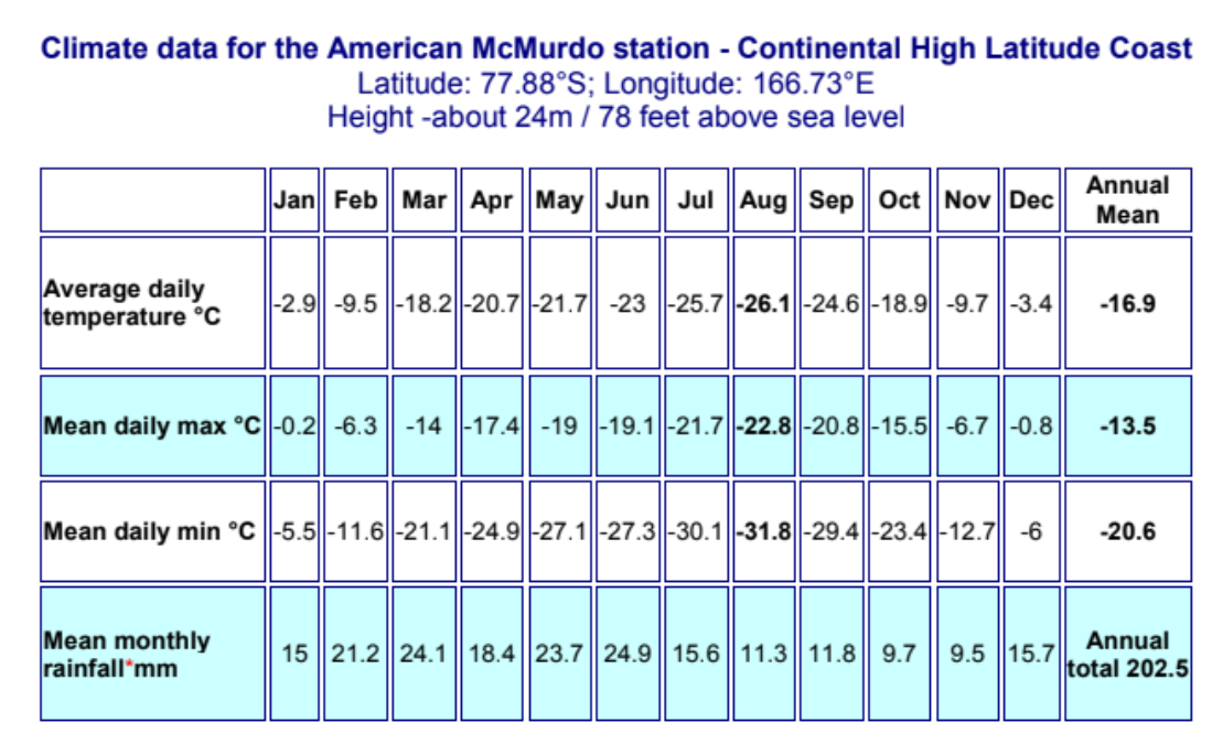 McMurdo Station