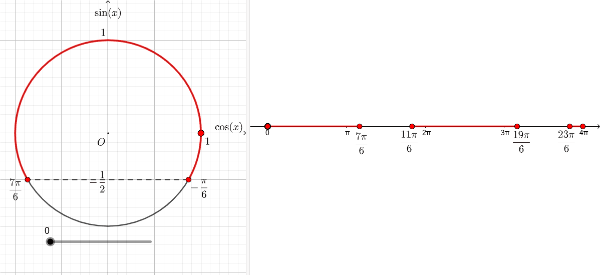 Résolution de l'inéquation sin(x)≥-1/2 dans [0;4π] – GeoGebra