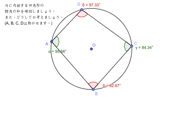 円に内接する四角形の性質 Geogebra