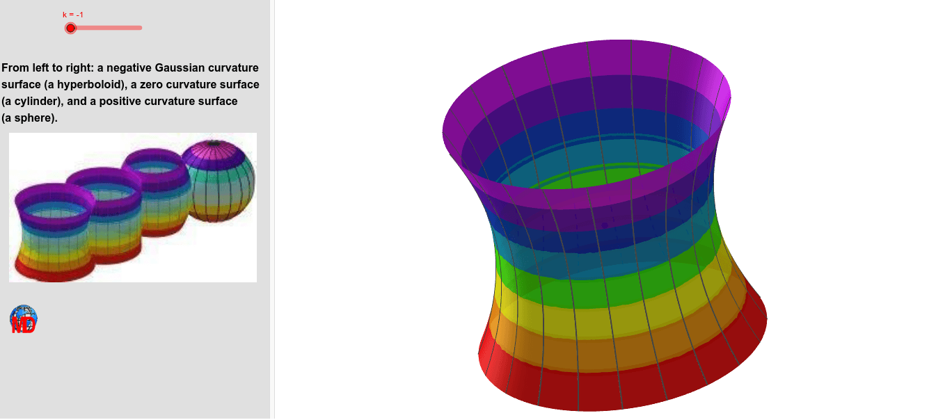 Gaussian curvature surface – GeoGebra