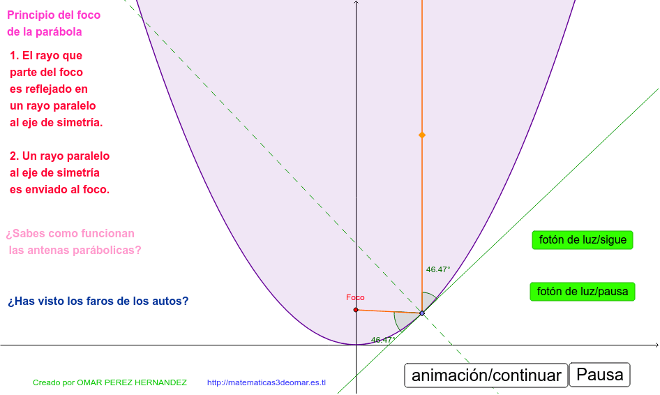 GeoGebra Applet
