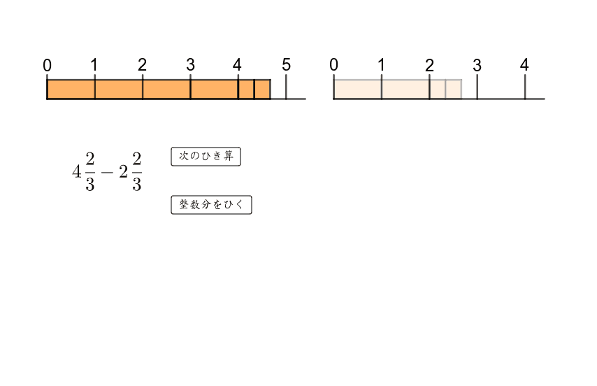 帯分数 仮分数の入ったひき算 同分母のとき Geogebra