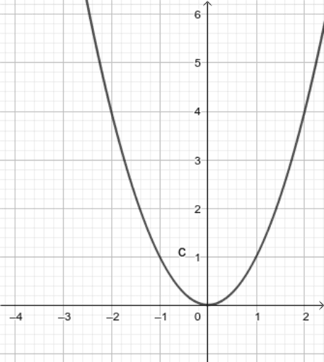 How to create a 3rd Graphics View in GeoGebra – GeoGebra