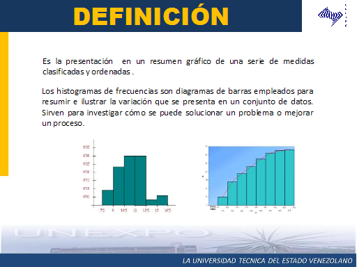 Concepto de histograma