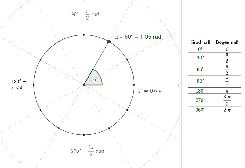 Umrechnung Gradmaß Bogenmaß GeoGebra