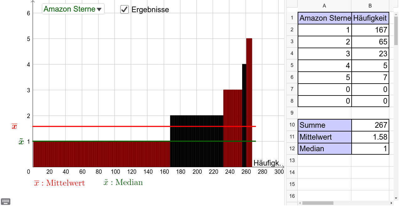 Median und Mittelwert an Beispielen GeoGebra