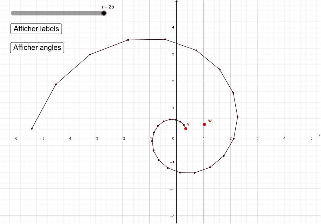 Spirale Complexe GeoGebra