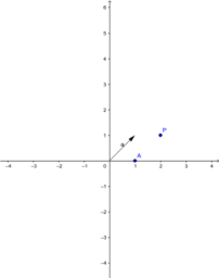 Technologieeinsatz und Kompetenzerwerb mit GeoGebra