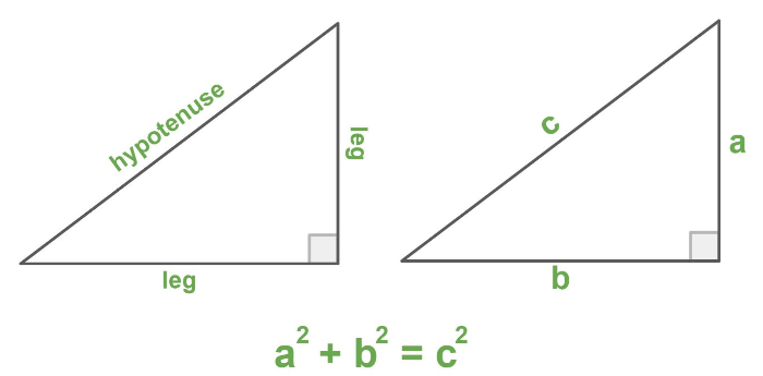 The Pythagorean Theorem