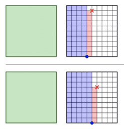 K-2 Number Sense, Operations, Measurement, Data