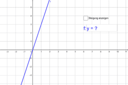 Lineare Funktionen