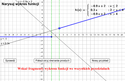 Rysowanie Wykresów Funkcji Geogebra
