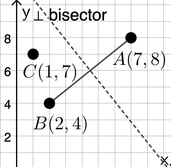 Open Middle Perpendicular Bisector of a Segment (2) GeoGebra