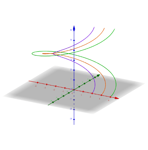 Helix3 GeoGebra