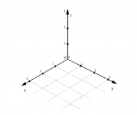 Tabuada no GeoGebra​