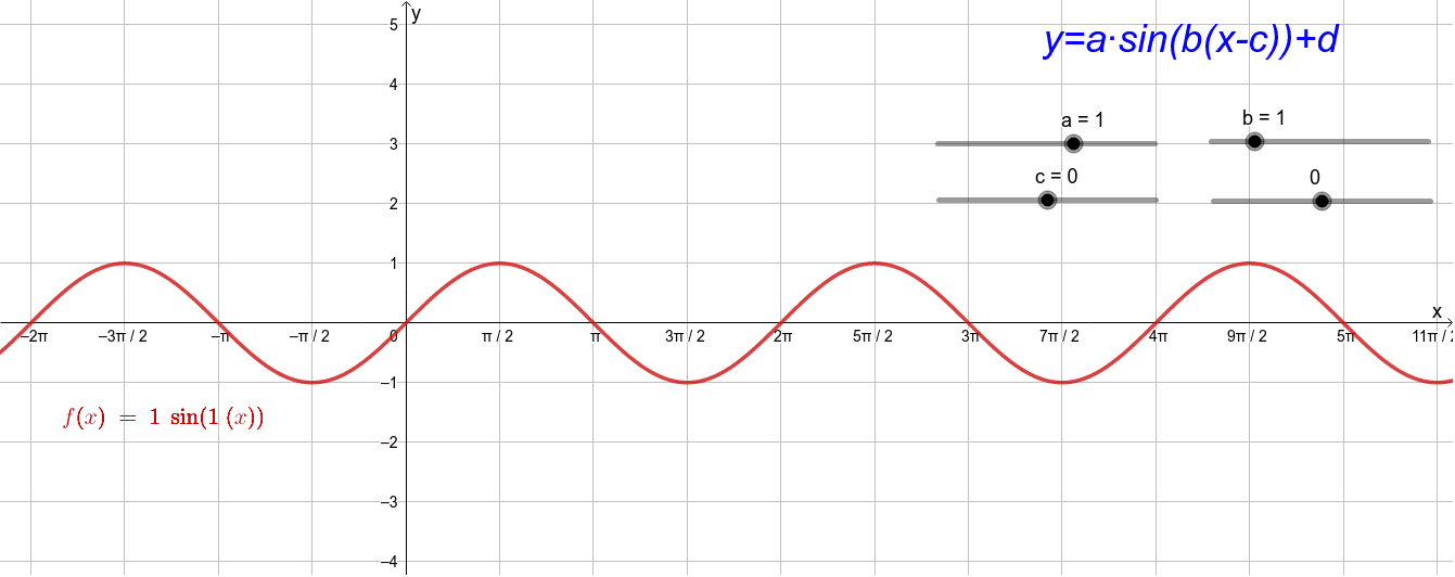 Синусоїда – GeoGebra