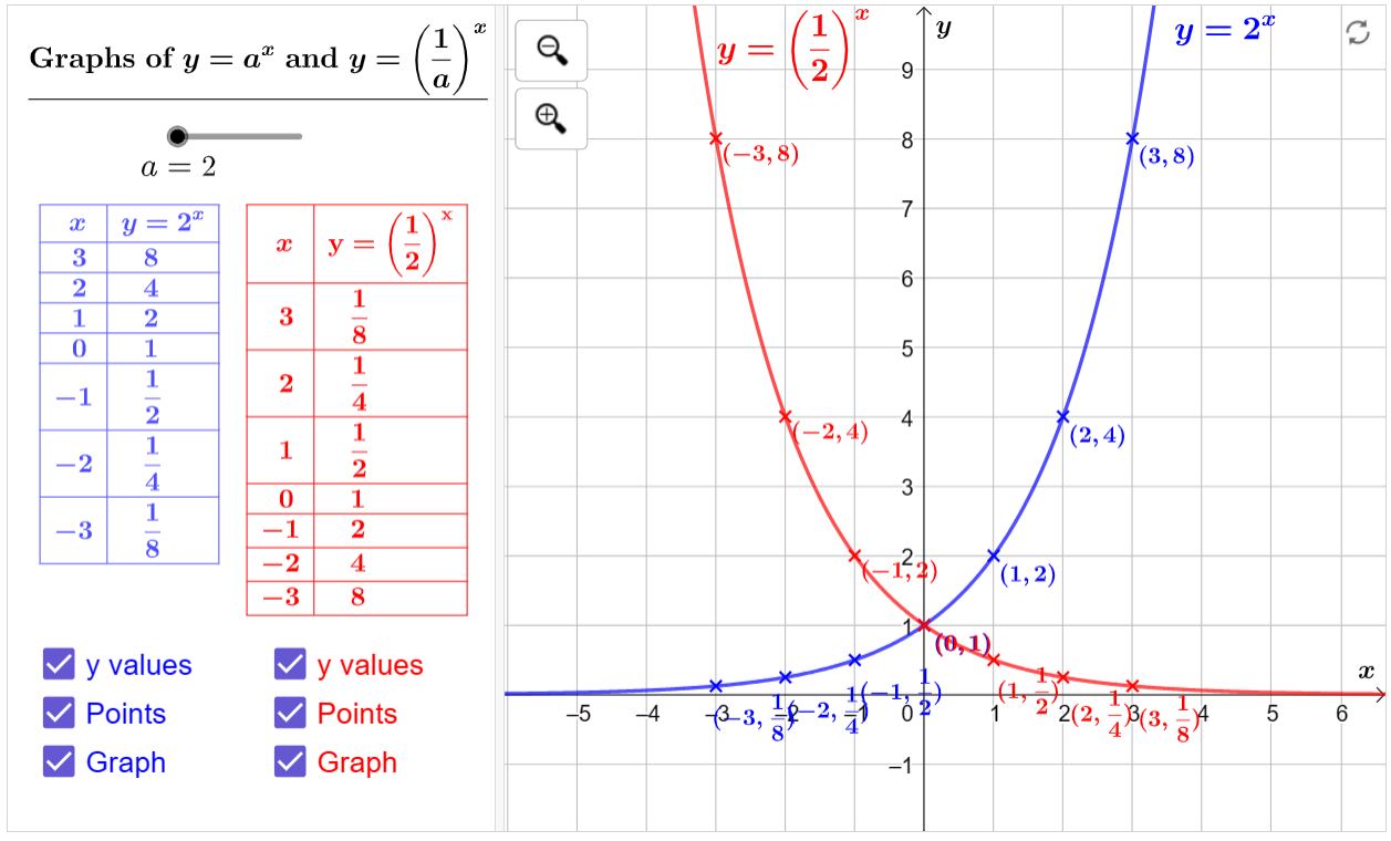 graphs-of-y-a-x-and-y-1-a-x-geogebra