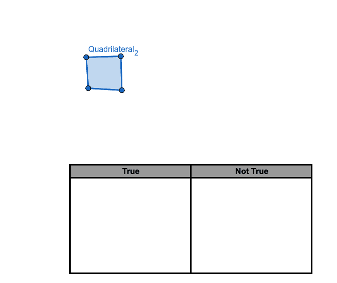 Always, Sometimes, Never GeoGebra