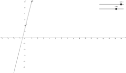 Geogebra Class