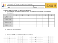 01AB-Erarbeitung-PotenzfunktionenHochzahlen-Seite1.pdf