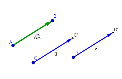 Vectoren