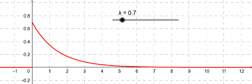 CDF and PDF of a random variable exponential distribution – GeoGebra