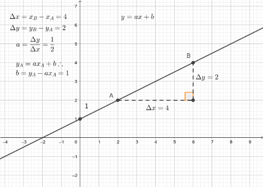 Simplificar expressões algébricas – GeoGebra