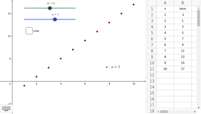Linear sequence – GeoGebra