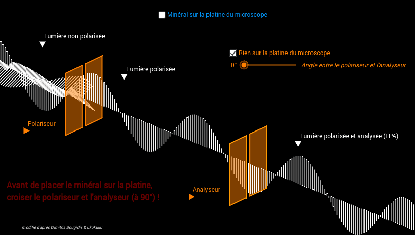 Faites varier les paramètres de la modélisation pour observer les conséquences sur la lumière en sortie du dispositif