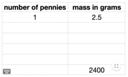 Navigating a Table of Equivalent Ratios: IM 6.2.12