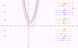 Quadratics: y=(x-m)(x-n) – GeoGebra