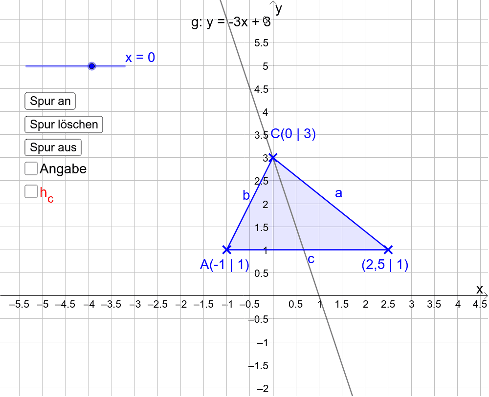 Besondere Punkte und Ortslinien im Dreieck – GeoGebra