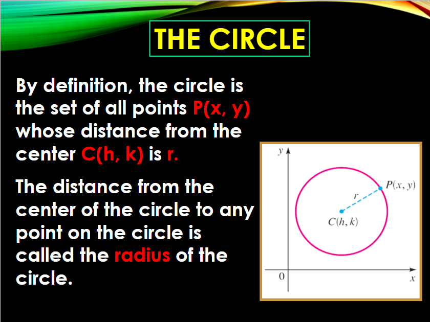 Definition of Circle