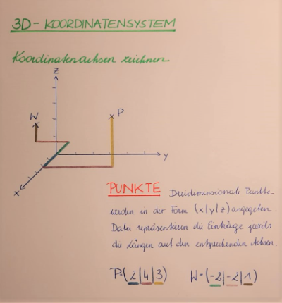 Tafelbild 1