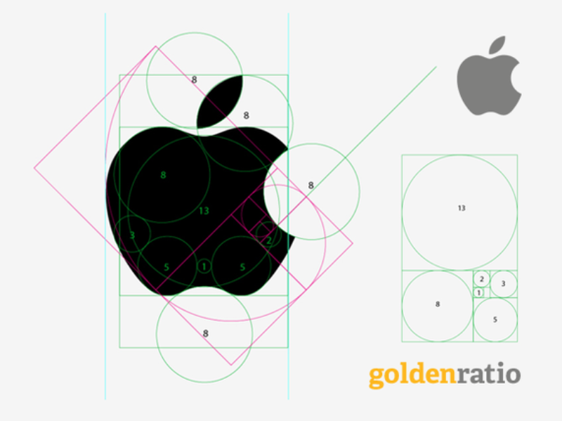 Using the Golden Ratio in Logo Design - Design Resources