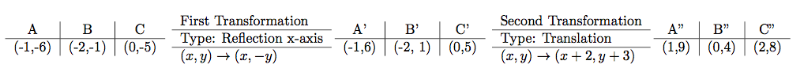 Example of original triangle's transformation worked out worked out