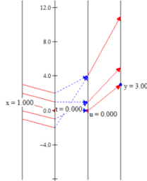 CMC-South: Visualizing the Algebra of Equations