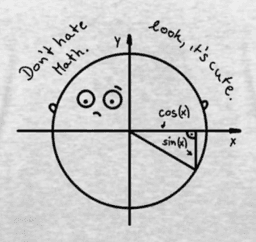 KFTG: Trigonometrische Funktionen