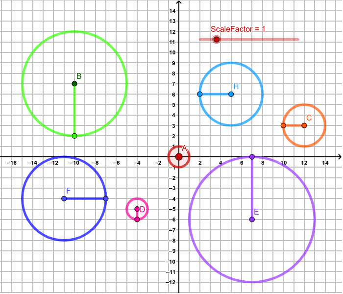 Circle Transformations GeoGebra