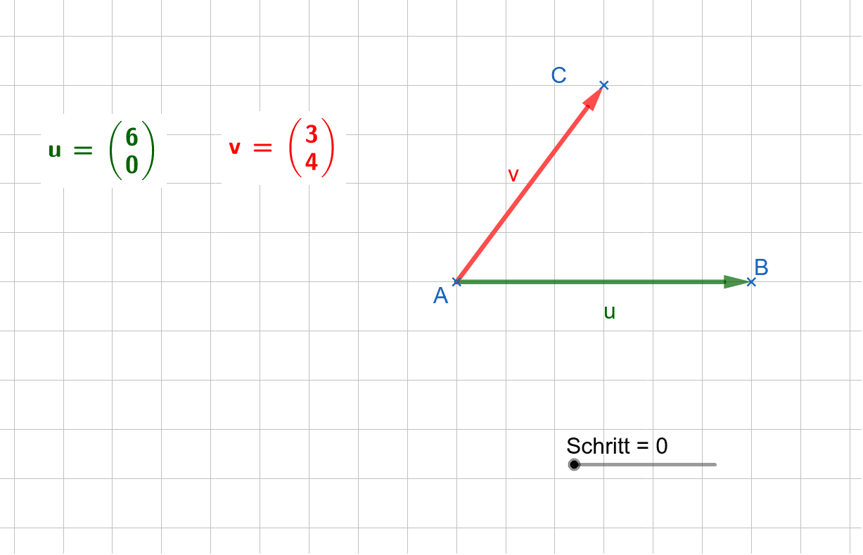 Winkel zwischen zwei Vektoren GeoGebra