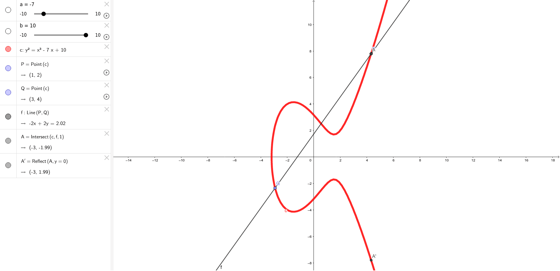 Elliptic curve addition geogebra