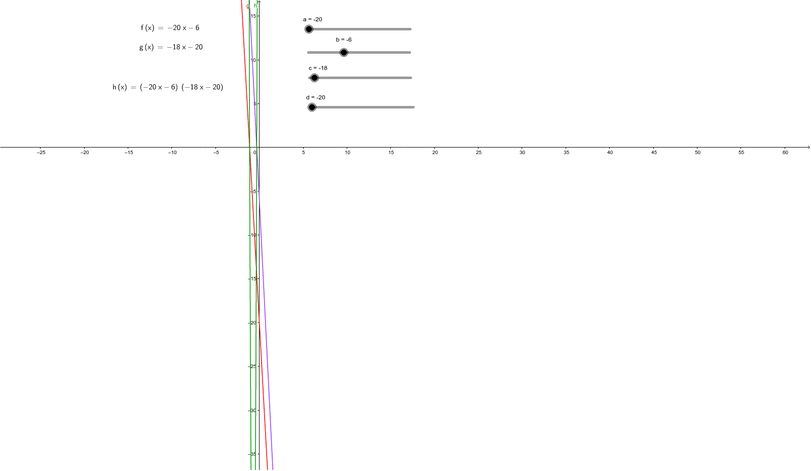 GeoGebra Applet